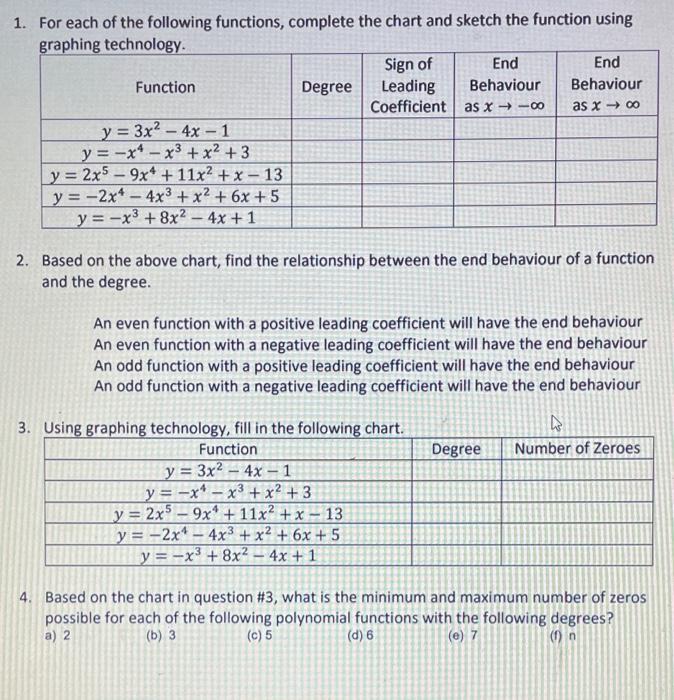 Solved 1. For each of the following functions, complete the | Chegg.com