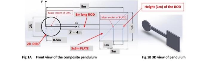 Solved A composite pendulum consists (fig. lA and B) of a | Chegg.com