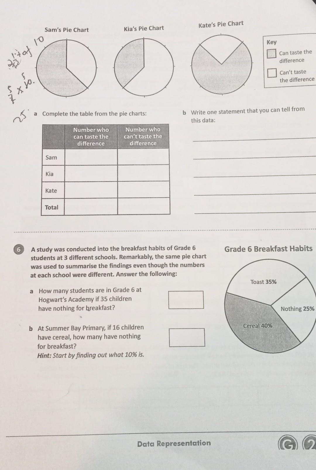 Solved Sam's Pie Chart Kia's Pie Chart Kate's Pie Chart Key | Chegg.com