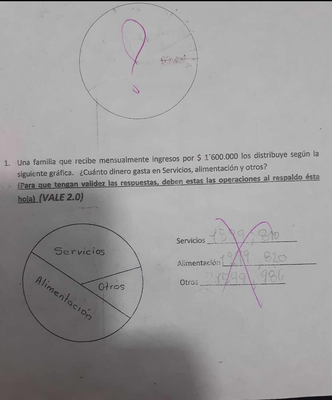 1. Una familia que recibe mensualmente ingresos por \$1600.000 los distribuye según la siguiente gráfica. ¿Cuánto dinero gas