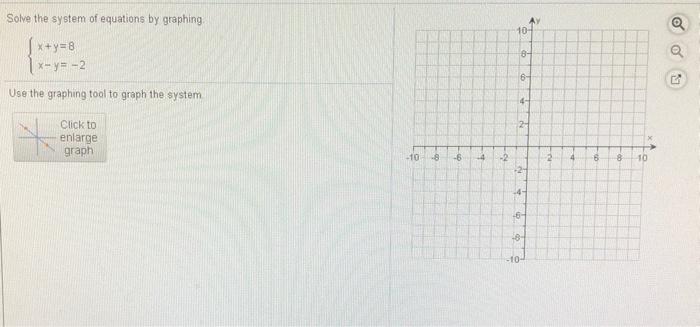 Solved Solve The System Of Equations By Graphing 10 X Y 8 1 Chegg Com