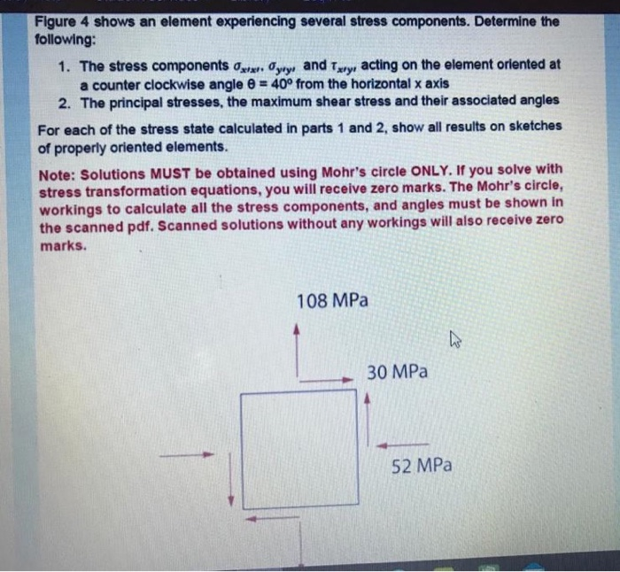 Solved Figure 4 shows an element experiencing several stress | Chegg.com