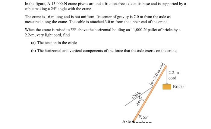 In the figure, A \( 15,000-\mathrm{N} \) crane pivots around a friction-free axle at its base and is supported by a cable mak