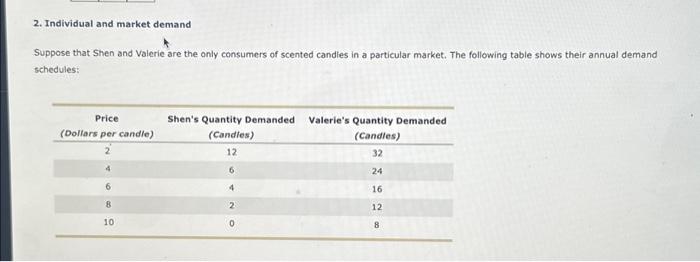 Solved 2 Individual And Market Demand Suppose That Shen And 0359