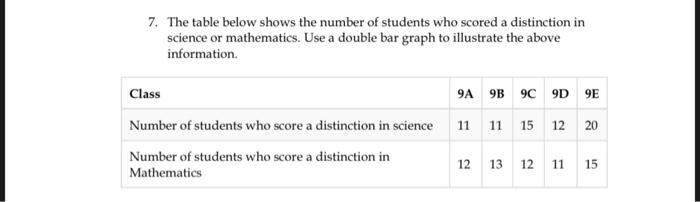 Solved 7. The table below shows the number of students who | Chegg.com