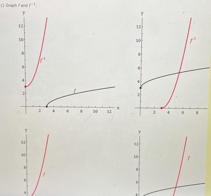 Solved Consider the following Functions Point f(x) = x-3 | Chegg.com