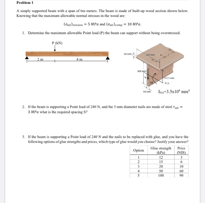 Solved Problem 1 A simply supported beam with a span of om | Chegg.com