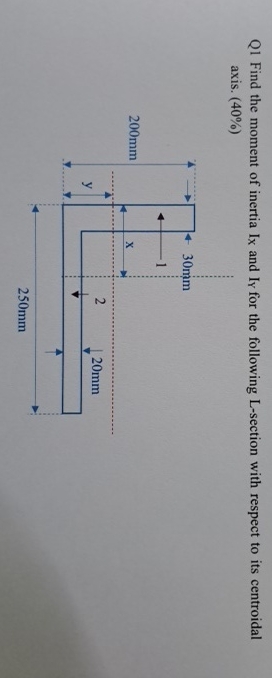 Solved Q1 ﻿Find the moment of inertia Ix ﻿and IY ﻿for the | Chegg.com