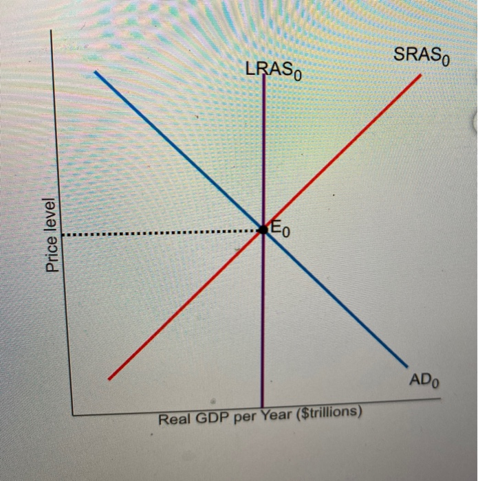 Solved Consider the aggregate demand and supply curves in | Chegg.com