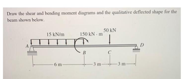 Solved Draw the shear and bending moment diagrams and the | Chegg.com