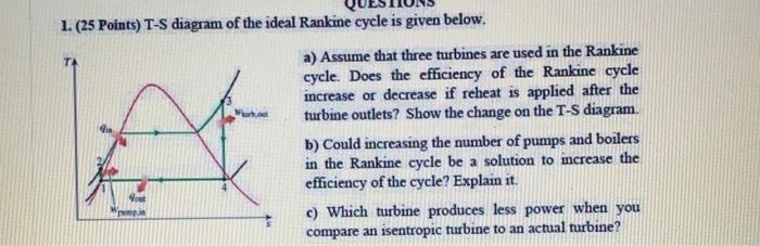 Solved arh, 1. (25 Points) T-S diagram of the ideal Rankine | Chegg.com