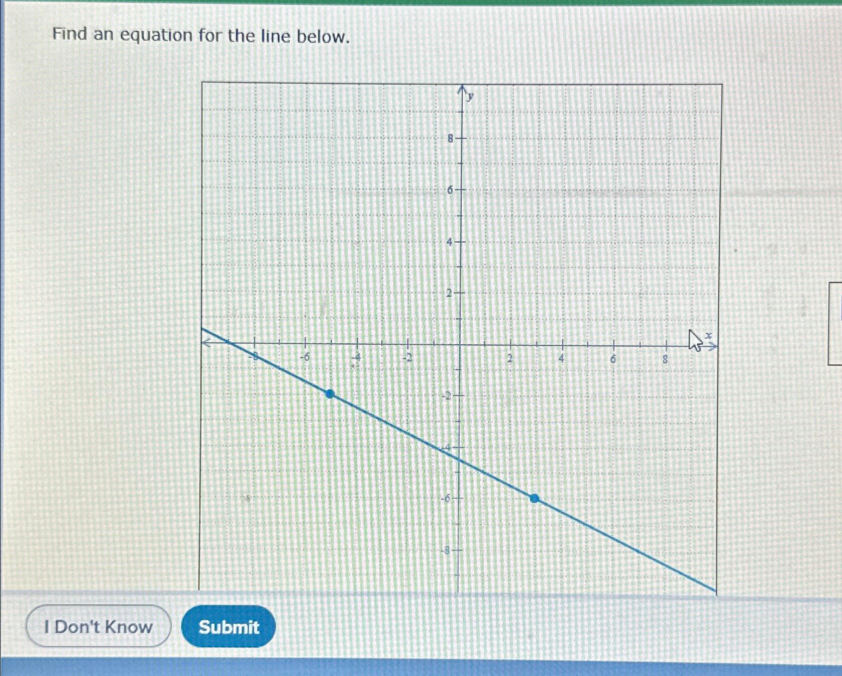 Solved Find an equation for the line below. | Chegg.com