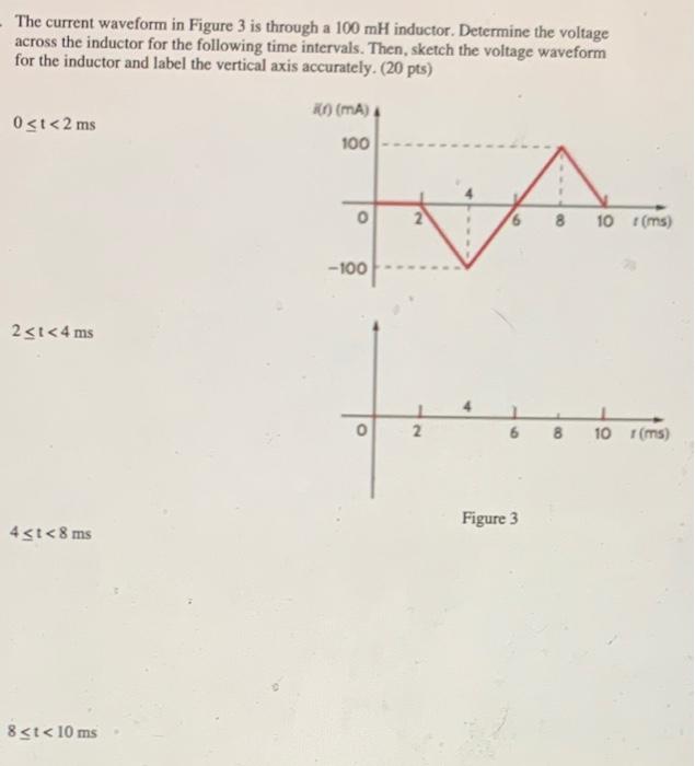 Solved - The current waveform in Figure 3 is through a 100 | Chegg.com
