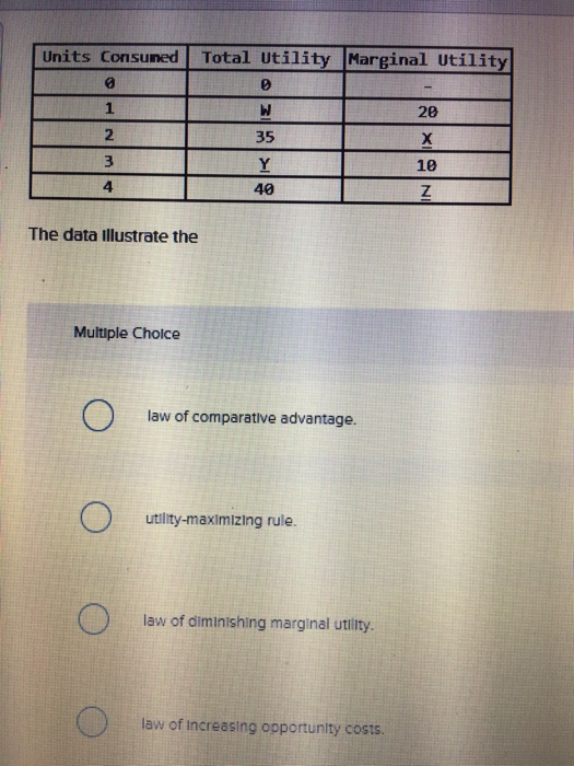 Solved Units Consumed Total Utility Marginal Utility ее 1 и | Chegg.com