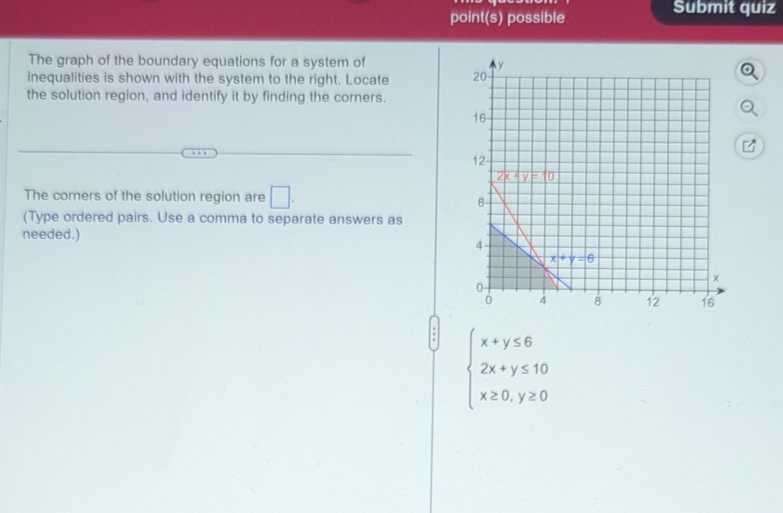 Solved The Graph Of The Boundary Equations For A System Of | Chegg.com