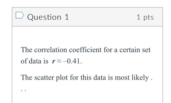 Solved Question 1 1pts The correlation coefficient for a | Chegg.com