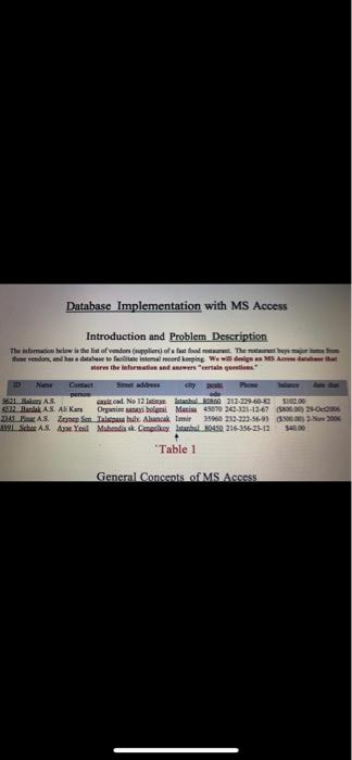 Database Implementation with MS Access Introduction | Chegg.com