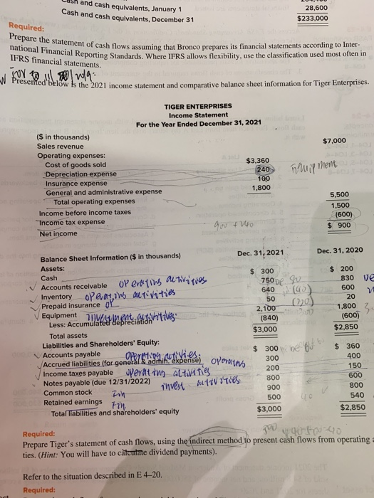 Solved and cash equivalents, January 1 Cash and cash