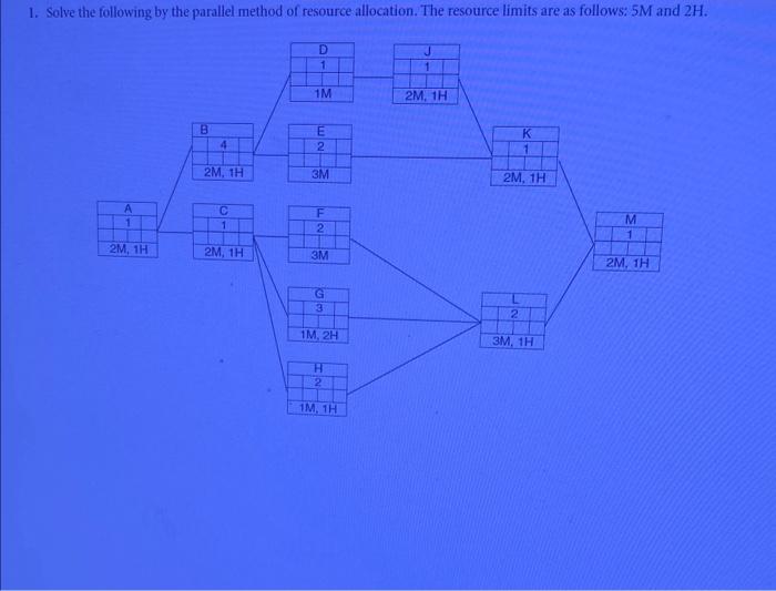 Solved 1. solve the following by the parallel method of