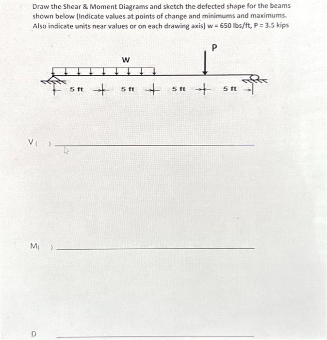 Solved Draw the Shear \& Moment Diagrams and sketch the | Chegg.com