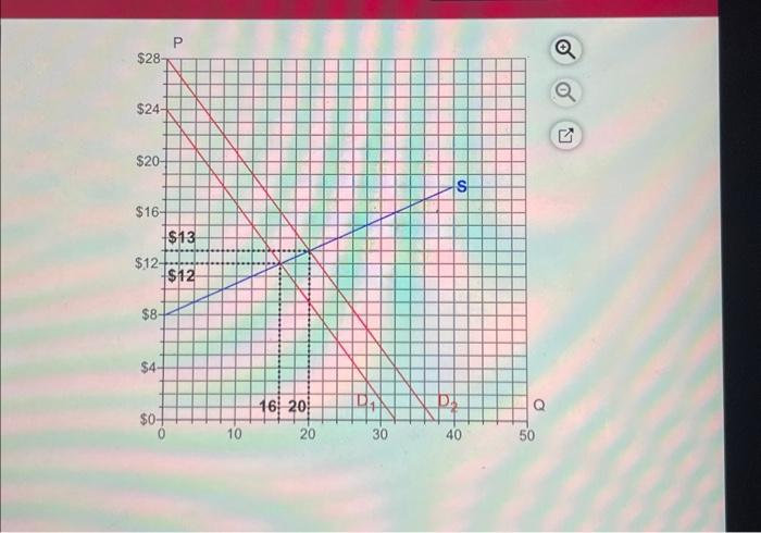 Solved The diagram to the right depicts the market for cough | Chegg.com