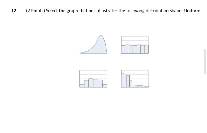 solved-12-2-points-select-the-graph-that-best-illustrates-chegg