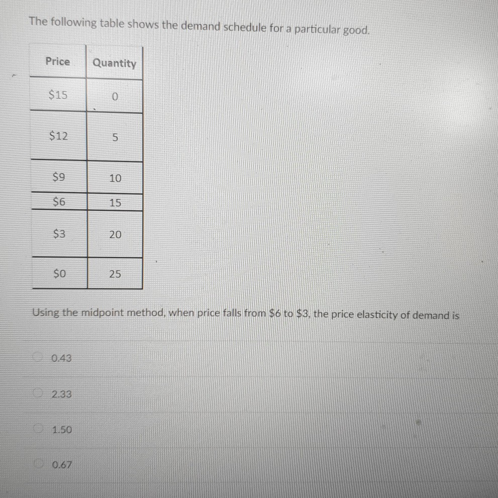 Solved The following table shows the demand schedule for a | Chegg.com