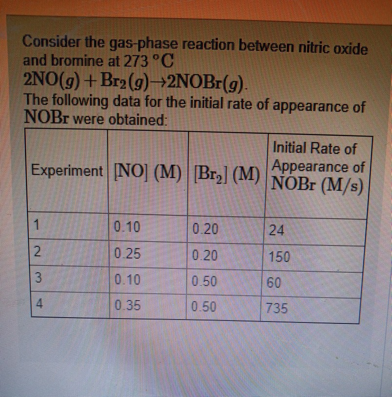 Solved Consider the gasphase reaction between nitric oxide