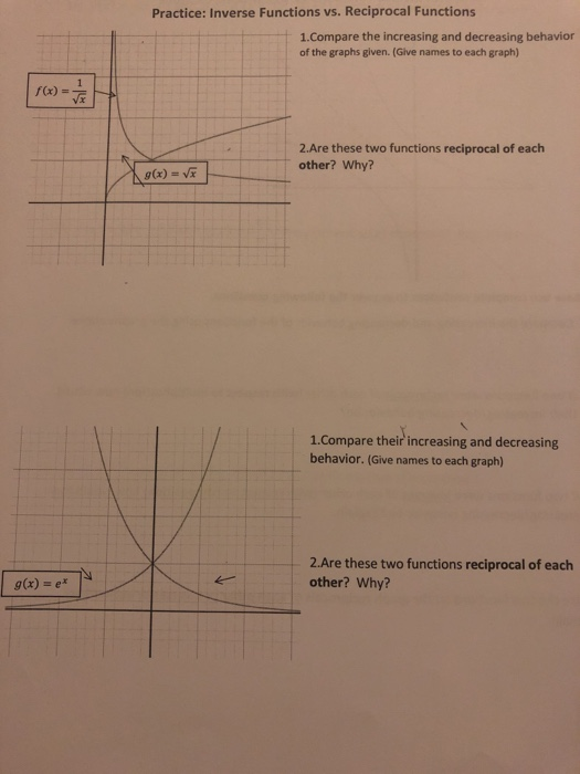 solved-practice-inverse-functions-vs-reciprocal-functions-chegg