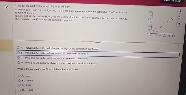 Solved Consider the scatter diagram in figure to the righ.a. | Chegg.com