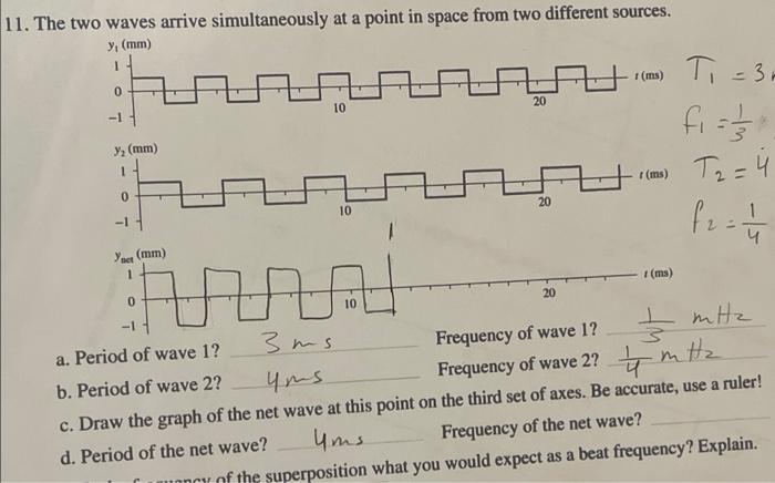 Solved 11. The two waves arrive simultaneously at a point in | Chegg.com