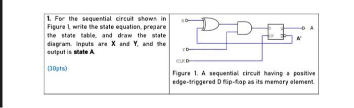 Solved 0 A 1. For the sequential circuit shown in Figure 1, | Chegg.com