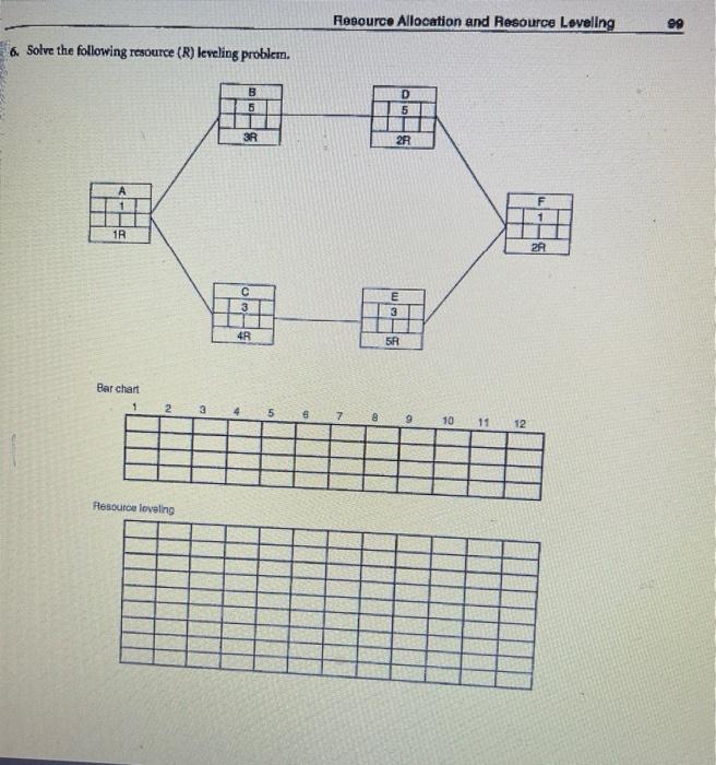 Solved 6. Sotve the following resource (R) leveling problem. | Chegg.com