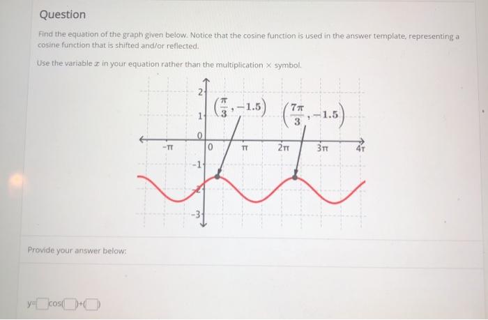Solved Question Find the equation of the graph given below. | Chegg.com