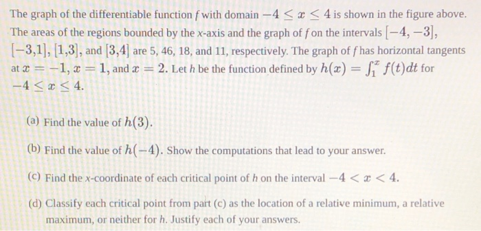 Solved Graph Of The Graph Of The Differentiable Function Chegg Com