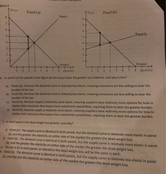 Solved Panel (a) Price Panel (b) Supply Supply Demand Demand | Chegg.com