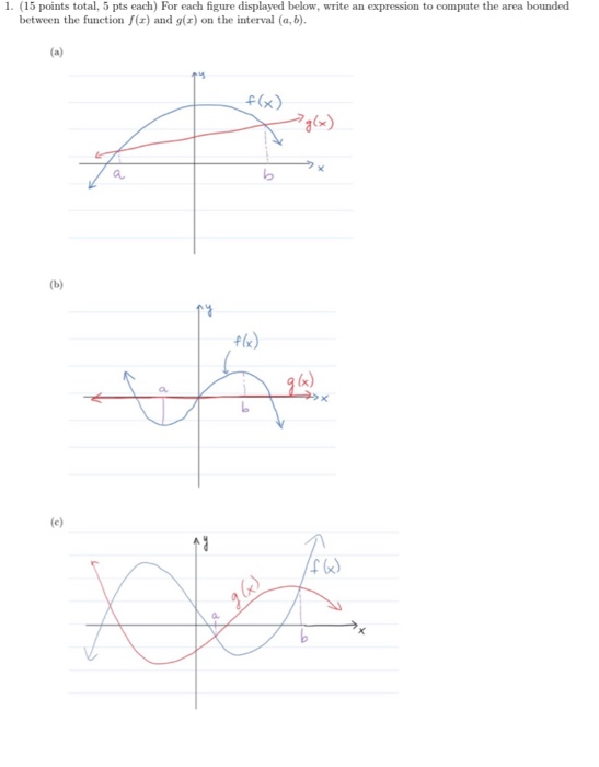 Solved I. (15 points total 5 pts each) For each figure | Chegg.com