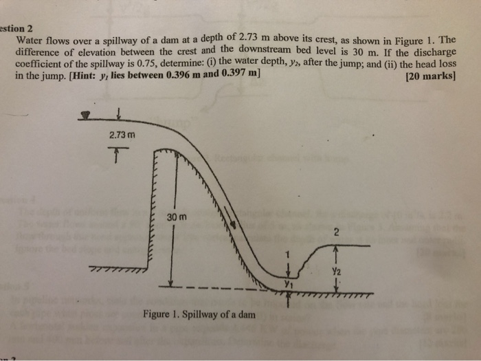 Solved estion 2 Water flows over a spillway of a dam at a | Chegg.com