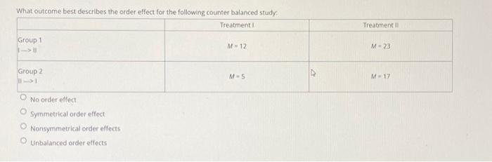 Solved What outcome best describes the order effect for the | Chegg.com