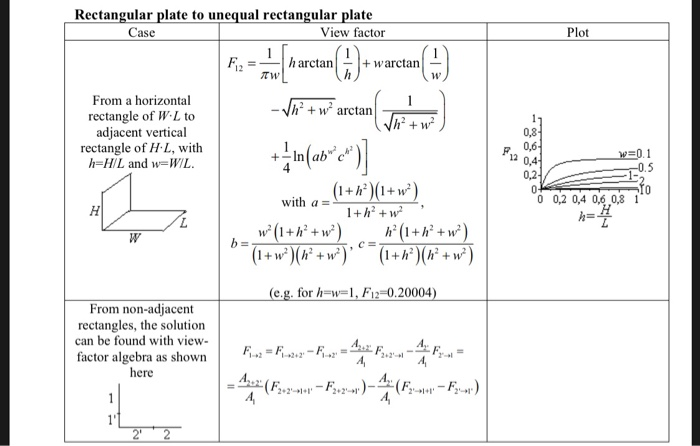 Rectangular Plate To Unequal Rectangular Plate Cas Chegg Com