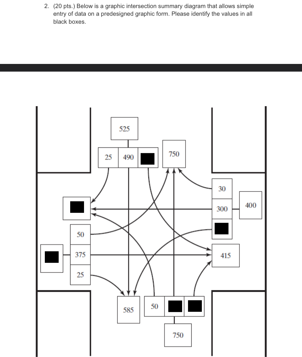 Solved (20 ﻿pts.) ﻿Below is a graphic intersection summary | Chegg.com