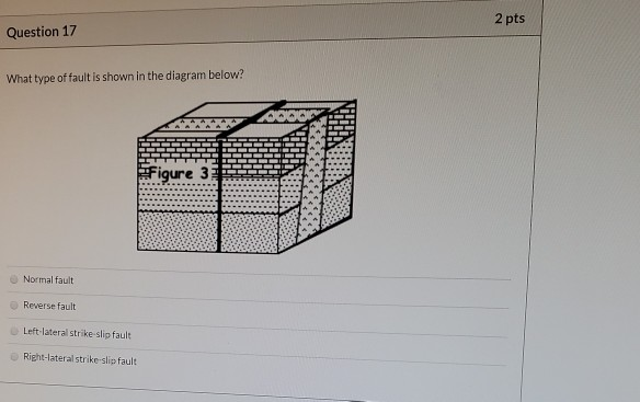 Solved 2 pts Question 17 What type of fault is shown in the | Chegg.com