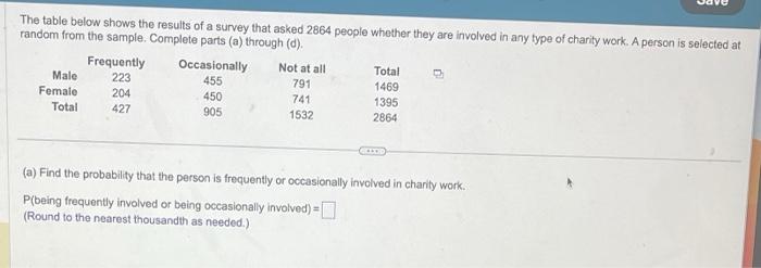 Solved The table below shows the results of a survey that | Chegg.com