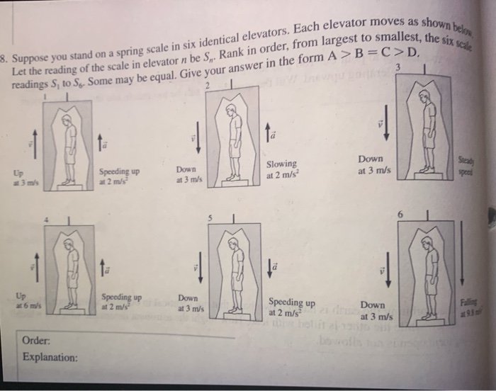 Solved 3. Suppose you stand on a spring scale in six