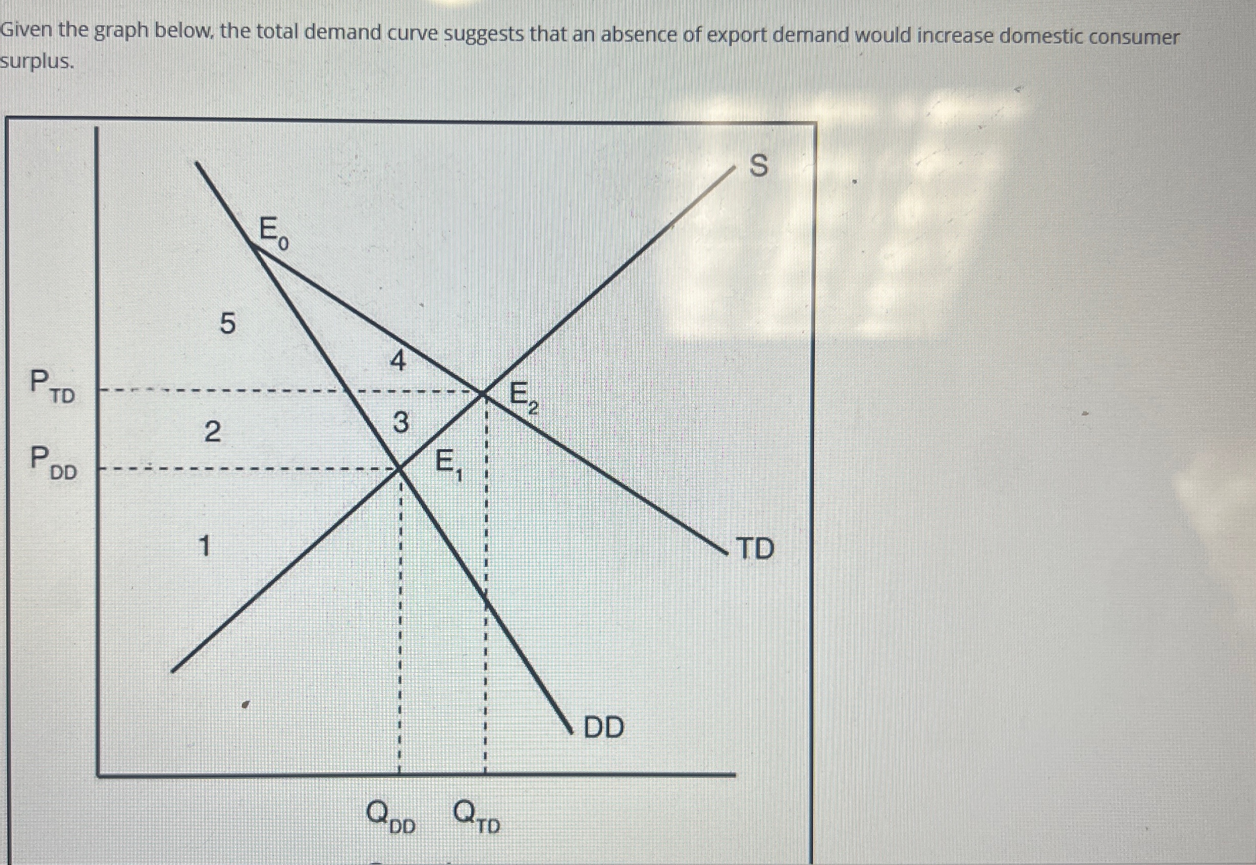Solved Given the graph below, the total demand curve | Chegg.com