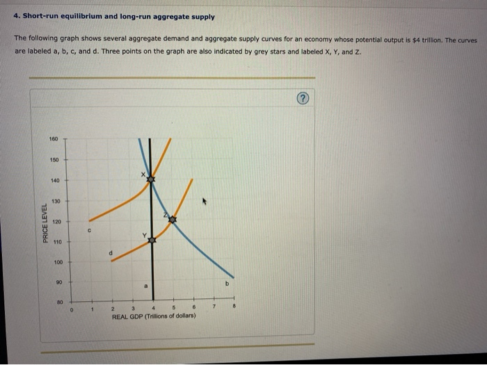 Solved 4. Short-run equilibrium and long-run aggregate | Chegg.com