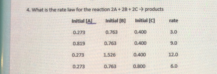 Solved 4. What is the rate law for the reaction 2A + 2B + 2C | Chegg.com