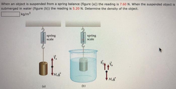 Solved When an object is suspended from a spring balance | Chegg.com