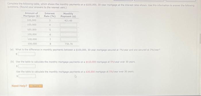 Solved Cumplete the following table, which shows the monthly | Chegg.com