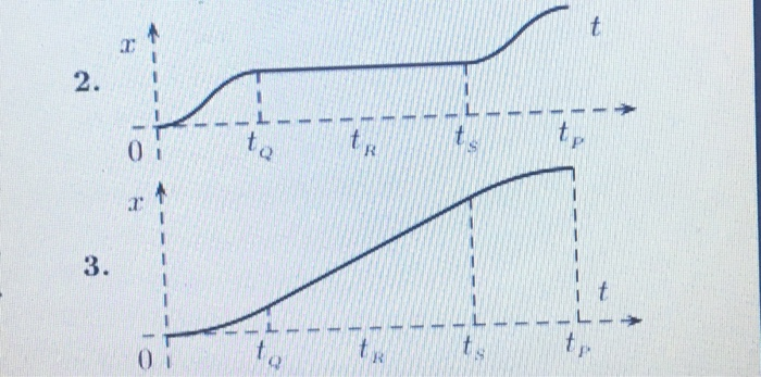 solved-003-part-3-of-3-10-0-points-what-is-the-position-chegg